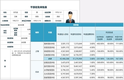 高效報表解決方案 ActiveReports 官方版 v11.2 助力企業軟件開發與銷售