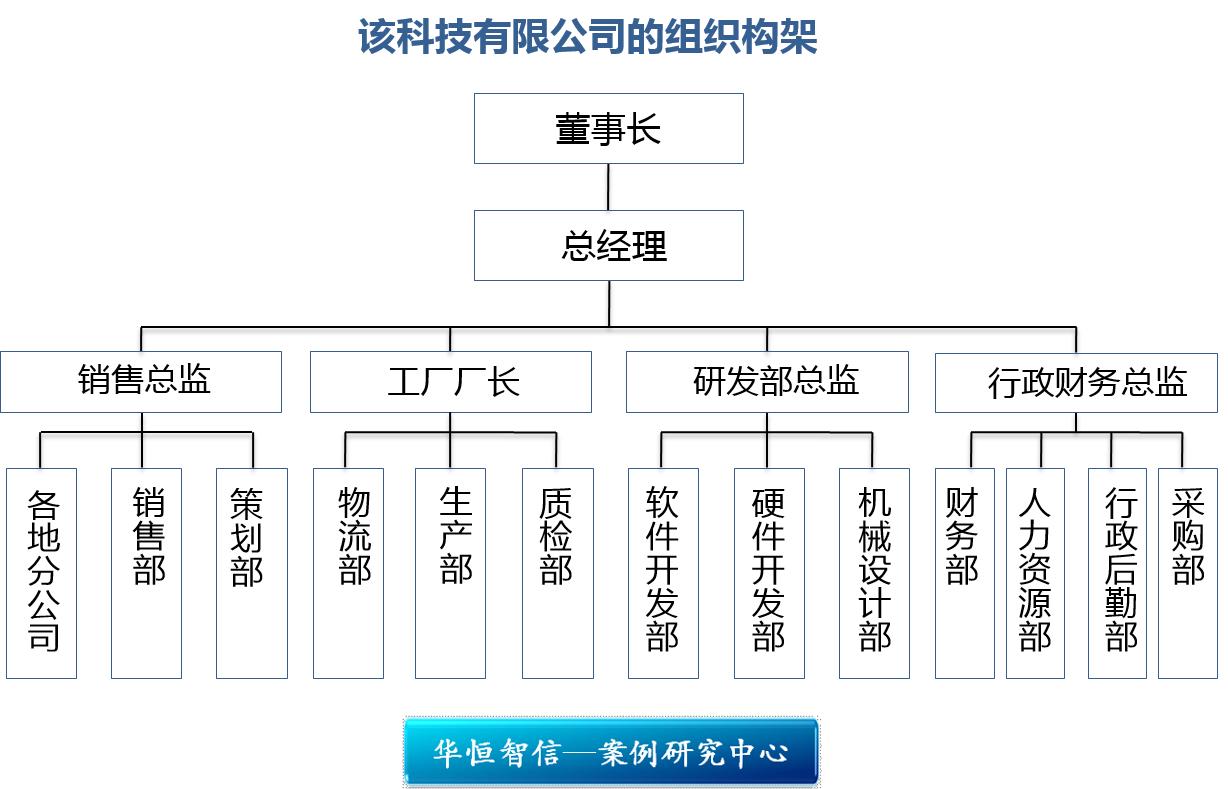從“單兵作戰”到“鐵軍矩陣” 某高科技企業軟件銷售團隊組織結構優化項目紀實