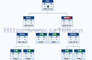 一體化解決方案 獎金結算、客戶報單與直銷管理系統軟件開發與銷售