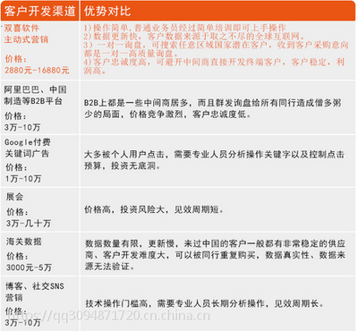 雙喜軟件 引領外貿新革命，自動化開發全球200多國精準客戶