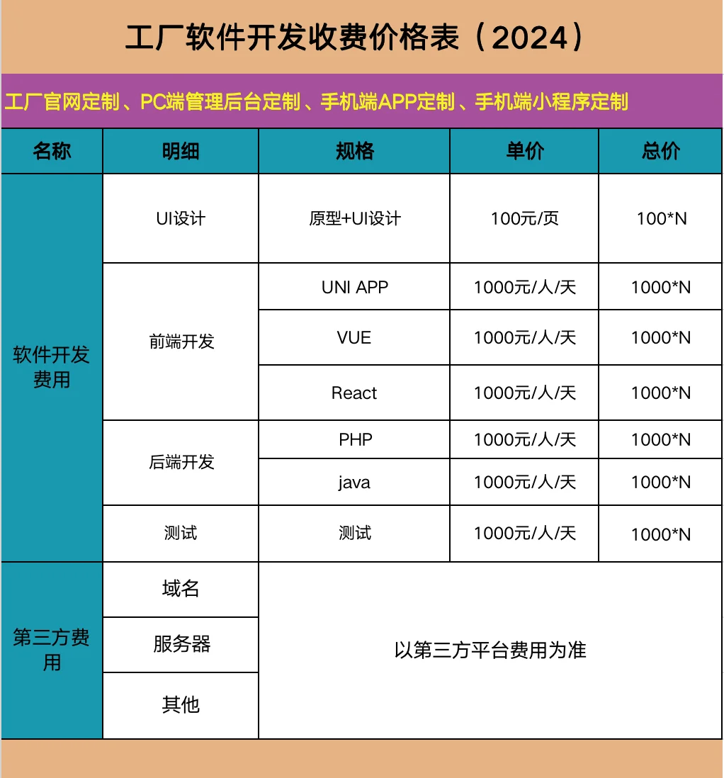2024年工廠軟件開發費用與銷售價格完整參考