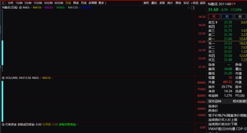 A股超4000股下跌，罕見分化 “股災”中藏玄機？